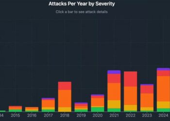 Violent Crypto Robberies Rise in Los Angeles and Bay Area