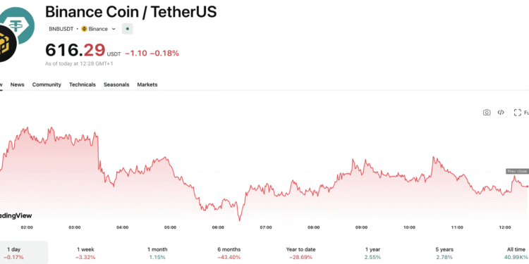 Binance CEO Intervenes After ALS Advocate Esteban Bullrich Locked Out by Face ID