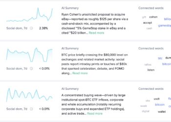 Bitcoin Price Prediction: Breaches $80,000 – Retail FOMO or The Institutional Supply Shock
