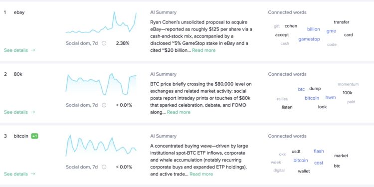 Bitcoin Price Prediction: Breaches $80,000 – Retail FOMO or The Institutional Supply Shock