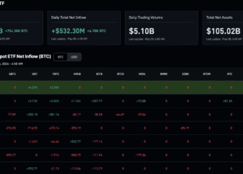 BlackRock Bitcoin ETF IBIT Is the Markets Safety Net as Institutions Demand ‘Permission’