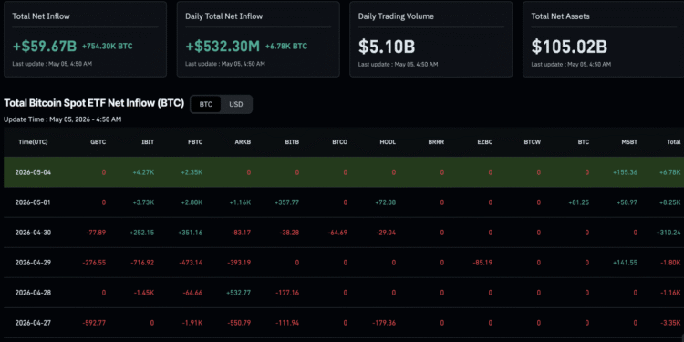BlackRock Bitcoin ETF IBIT Is the Markets Safety Net as Institutions Demand ‘Permission’