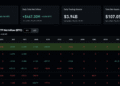 Is ‘HODL’ Dead? Is it Time to Sell Your Bitcoin?