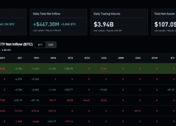 Is ‘HODL’ Dead? Is it Time to Sell Your Bitcoin?