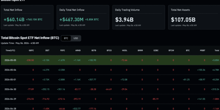 Is ‘HODL’ Dead? Is it Time to Sell Your Bitcoin?