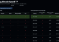 Bitcoin ETF News: Hong Kong’s Spot ETFs Changing the ‘Weekend Gap’