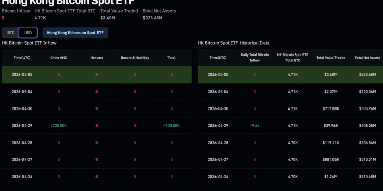 Bitcoin ETF News: Hong Kong’s Spot ETFs Changing the ‘Weekend Gap’