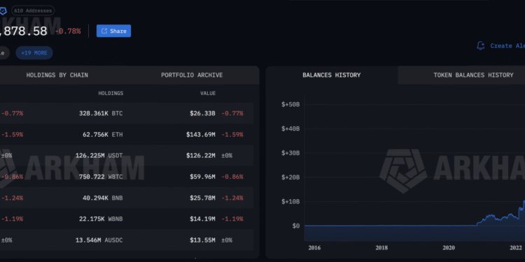 Bitcoin News Today: What the Fed’s Next Move Means for Your Portfolio