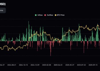 Bitcoin Price Prediction: Dips, Healthy Pullbacks, and Psychological Floors