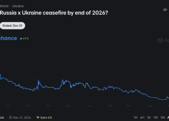 Bitcoin at $80K: Is the ‘Peace Dividend’ Real or Geopolitical Lip Service?