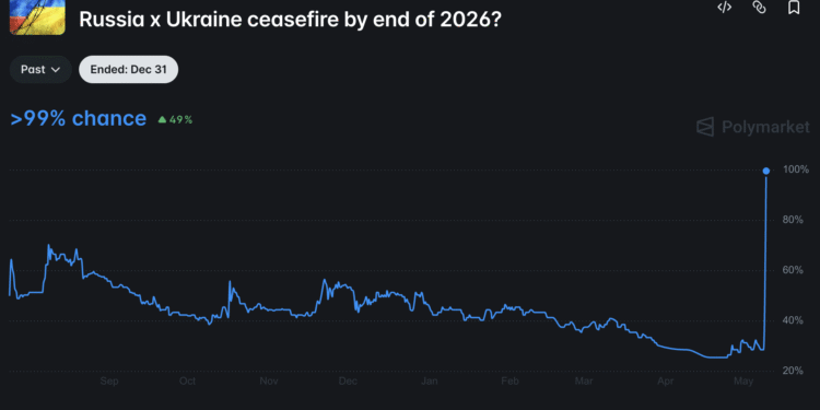 Bitcoin at $80K: Is the ‘Peace Dividend’ Real or Geopolitical Lip Service?