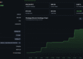 MicroStrategy Bitcoin Holdings Hit $66Bn: What Next for Saylor?