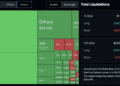 $677M in Liquidation’s as Bitcoin Tumbles Under $80,000