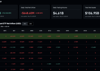 Bitcoin News: $1Bn ETF Exodus and What it Means for BTC USD