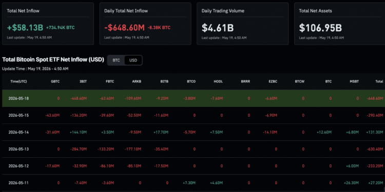 Bitcoin News: $1Bn ETF Exodus and What it Means for BTC USD