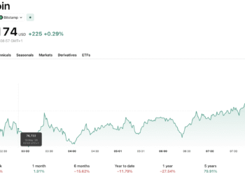 SEC Crypto News: Green Light for Tokenized Stocks on Crypto Platforms