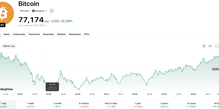 SEC Crypto News: Green Light for Tokenized Stocks on Crypto Platforms