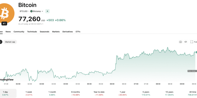 Bitcoin News Today: Why the US and China Are in a Crypto Space Race