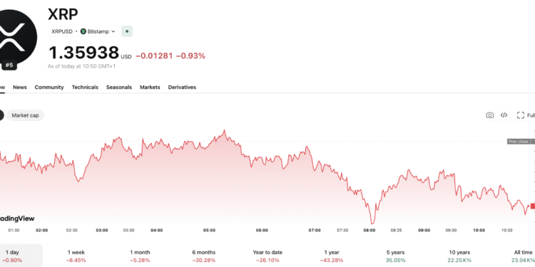 XRP News: Copper Adds RLUSD as Ripple ETF Inflows Hit $8M+