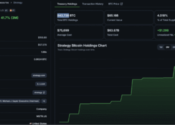 Bitcoin News: Has Saylor Just Changed the MicroStrategy Playbook?