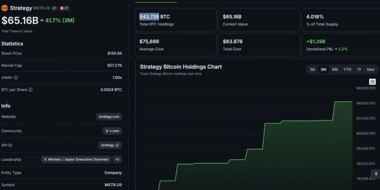 Bitcoin News: Has Saylor Just Changed the MicroStrategy Playbook?