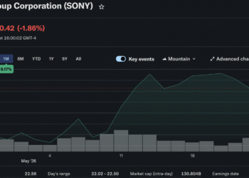 Sony Denies Ripple on PSN: What Does it Mean for XRP?