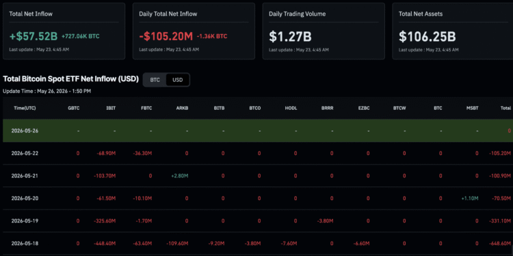 Cathie Wood Lifts Bitcoin Target to $1.25M What New Investors Should Know