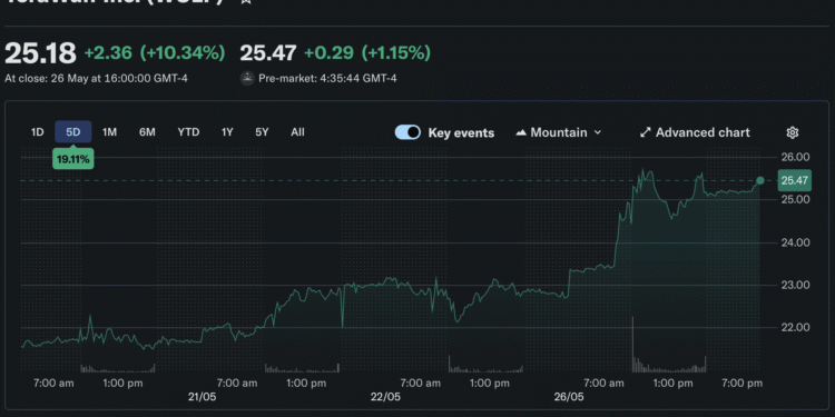 Bitcoin News Today: Is Mining Dying as TeraWulf Abandons Miners