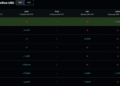 XRP News: Liquidity Surges as Ripple Expands but Price Remains Stagnant
