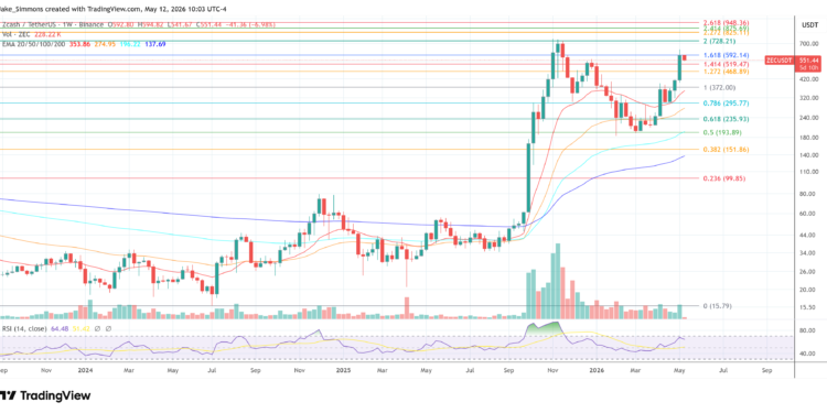 First Spot Zcash ETF? Grayscale Pushes Privacy Coin Into ETF Race