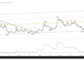 Analyst Says This Dogecoin Chart Is Too Dangerous To Ignore, Here’s Why
