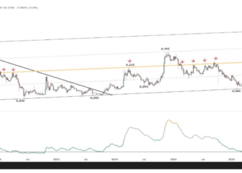 Analyst Says This Dogecoin Chart Is Too Dangerous To Ignore, Here’s Why