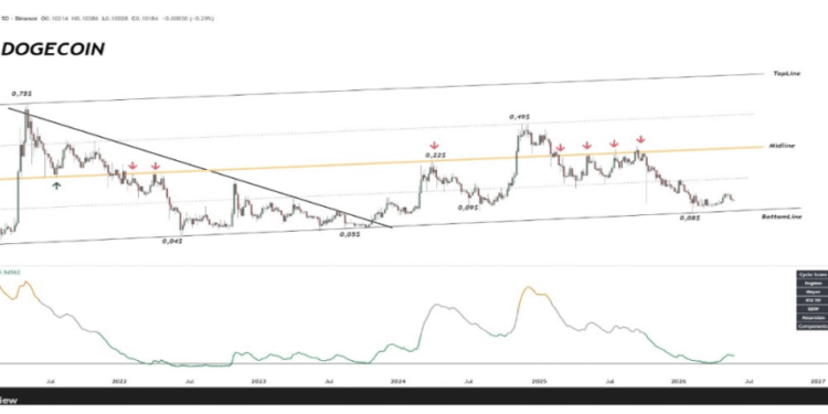Analyst Says This Dogecoin Chart Is Too Dangerous To Ignore, Here’s Why