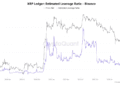 XRP Leverage Flush Points To Possible Squeeze