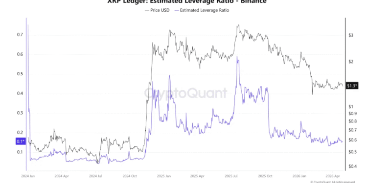 XRP Leverage Flush Points To Possible Squeeze