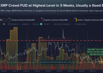 XRP Market Fear Hits Levels That Previously Triggered Rallies