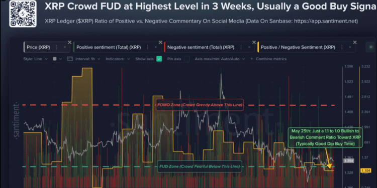 XRP Market Fear Hits Levels That Previously Triggered Rallies