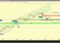 The Bitcoin ‘Dream Entry’ To Wait For Before The Run-Up To $300,000
