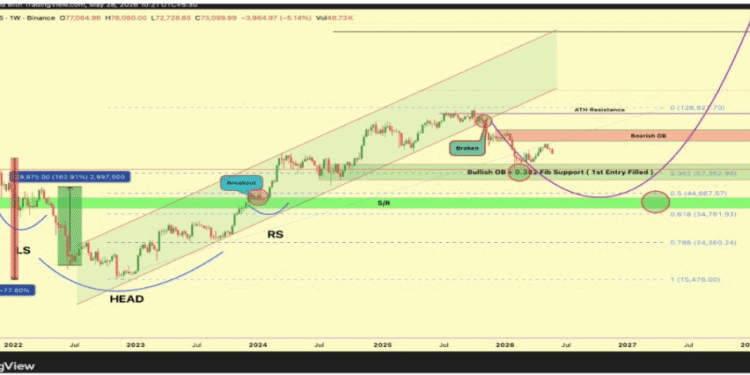 The Bitcoin ‘Dream Entry’ To Wait For Before The Run-Up To $300,000