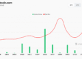 Bitcoin Futures Hit $42.6B Across 11 Exchanges — Here Is What Open Interest Signals for June