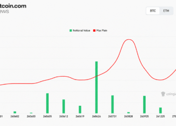 Bitcoin Futures Hit $42.6B Across 11 Exchanges — Here Is What Open Interest Signals for June