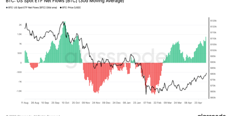 Bitcoin Price Analysis: BTC Eyes $85K, Understanding the ‘Triple Threat’ Behind the Price Target