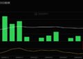 Bitcoin ETF News: BTC Slips Below $80K Despite Record $1B ETF Inflows—Time to Buy the Dip?