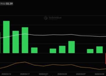 Bitcoin ETF News: BTC Slips Below $80K Despite Record $1B ETF Inflows—Time to Buy the Dip?