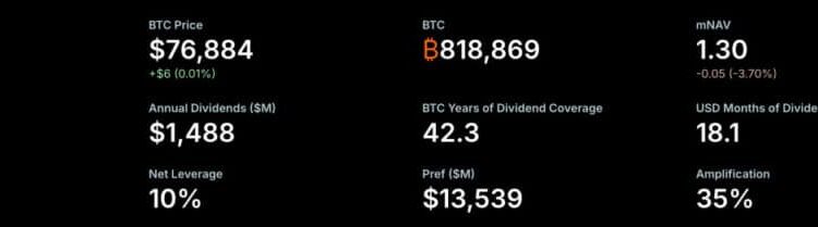 Michael Saylor Hints at New BTC Buy: What It Means for Small Investors