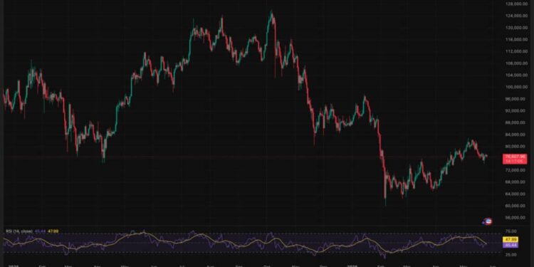 Why Oil Price and Asia Stocks Matter to Crypto: US-Iran Talks Lift Markets