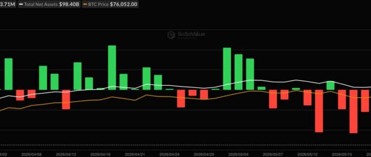 Bitcoin ETF News: BlackRock’s Bitcoin ETF Just Had Its Worst Day Ever: Should Beginners Panic?