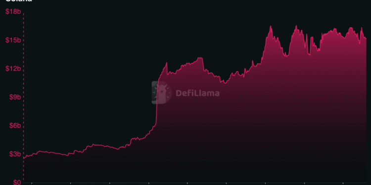 Solana Liquidity Surge: What a $250M USDC Injection Means for SOL Traders