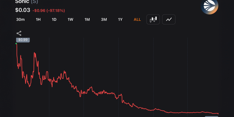 97% Down — Andre Cronje Exits Sonic Labs Board as S Token Continues to Sink Lower