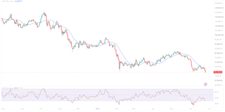 Why is Crypto Down and Will it Recover? Options and Inflation Reveal Smoking Gun